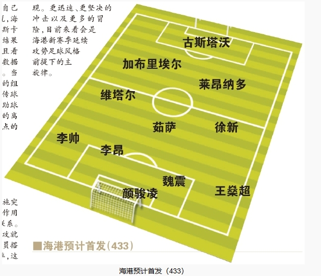  今晚首发预测：队长首选李昂，蒋光太替补，三名新外援首秀