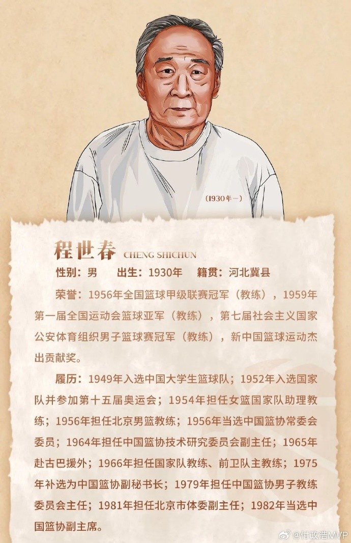  先生千古！中国篮协前任副主席/新中国第一代国手程世春因病逝世