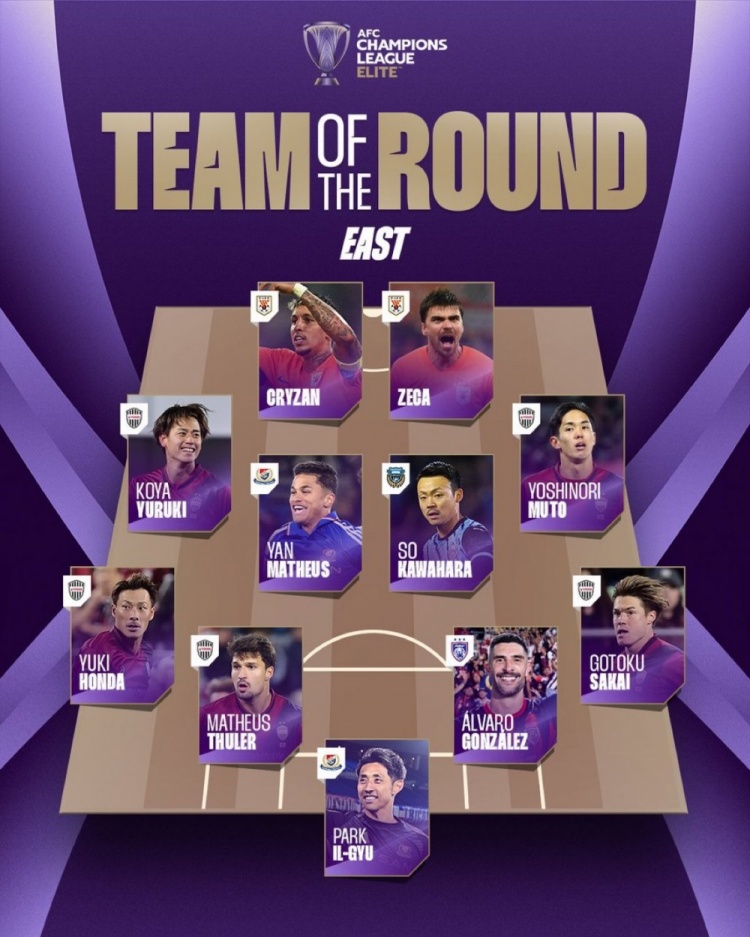  亚冠精英联赛东亚区第7轮最佳阵容：克雷桑、泽卡搭档锋线